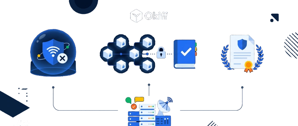 Mission-critical operations in disconnected environments