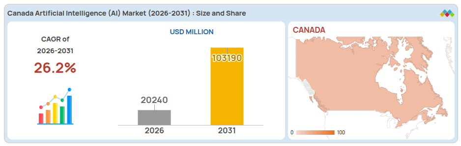 The global functional total addressable market (TAM) is estimated at $20,24B in 2026, with exponential projections expected to reach $103,19B by 2031. The global functional total addressable market (TAM) is estimated at $20,24B in 2026, with exponential projections expected to reach $103,19B by 2031.